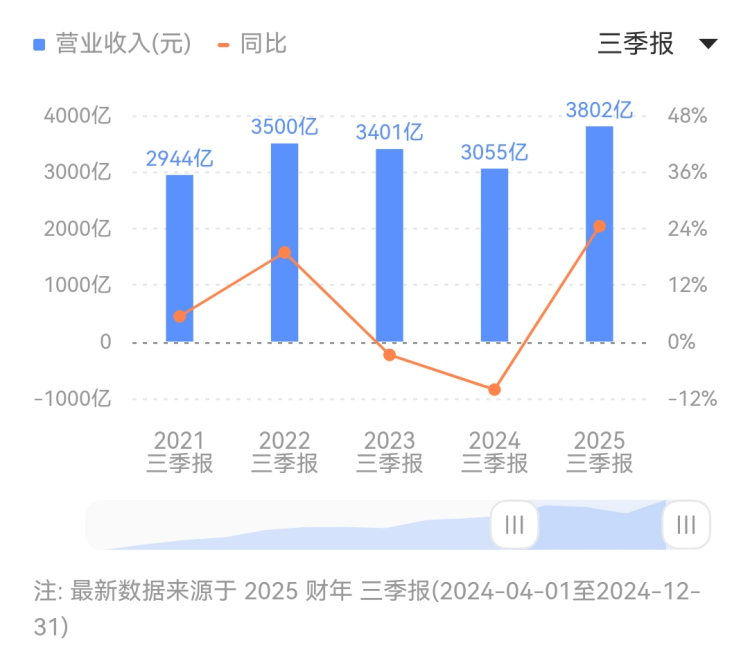 雄安党建引领乡村振兴｜“致富仓”遇上“智慧棚”