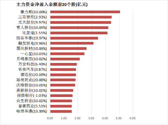 富拓外汇交易平台怎样证监会：坚决守住监管人员禁止买卖股票纪律底线