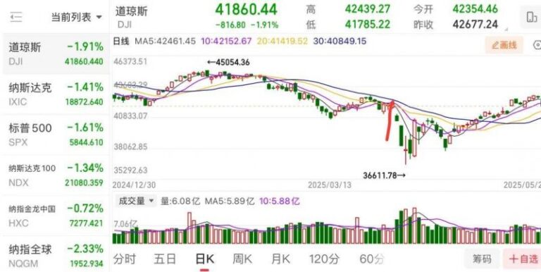 激活京张体育文化旅游带新活力——2025（第五届）京张全季体育旅游嘉年华巡礼